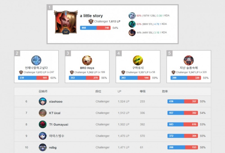 场阵地战中 场阵地战中