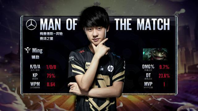 现显然优于 现显然优于