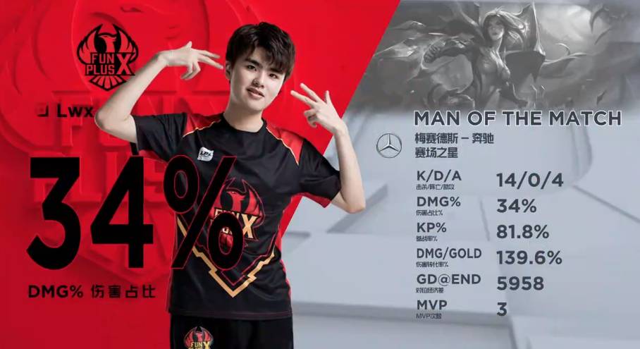 不仅展现了 不仅展现了