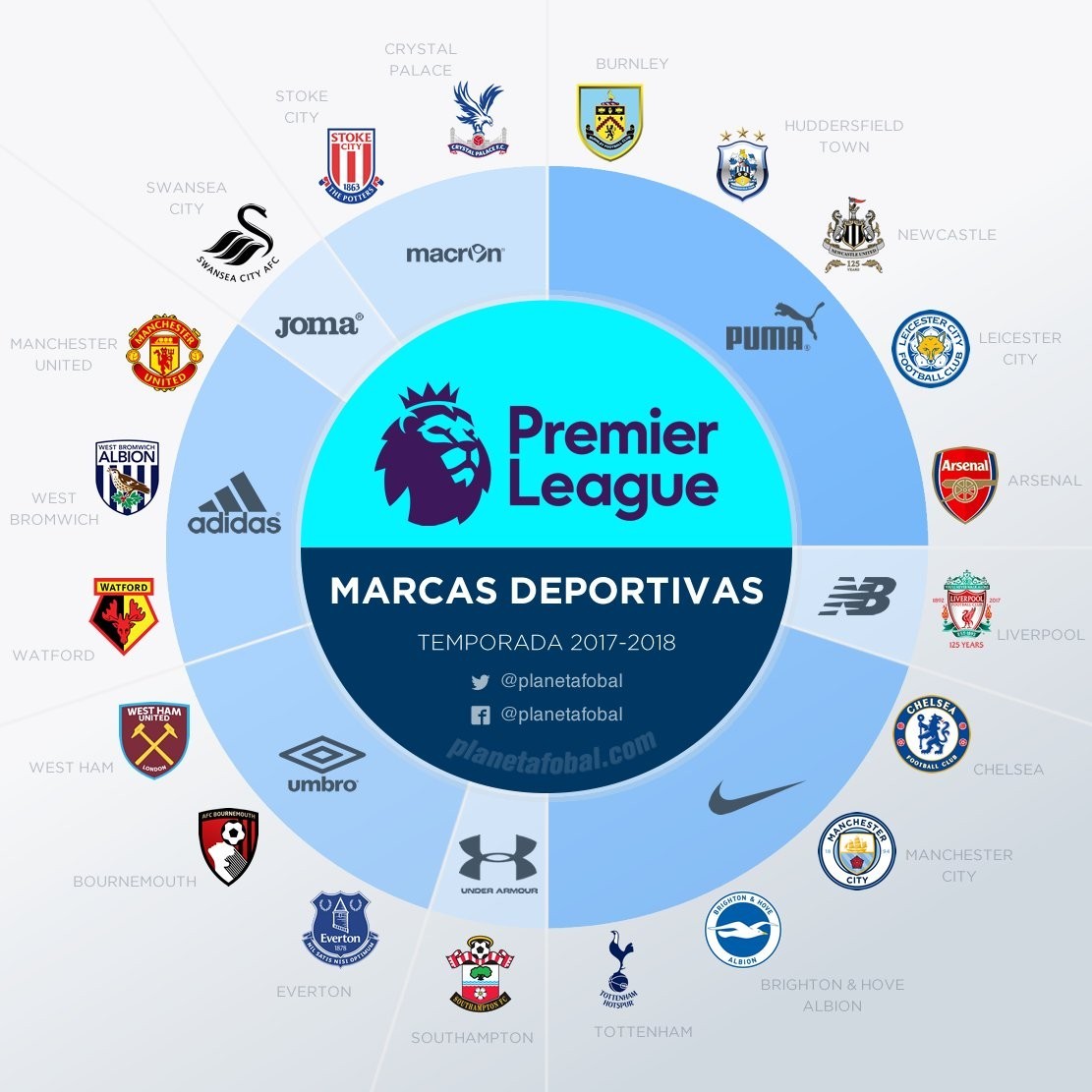 的动态信息 的动态信息